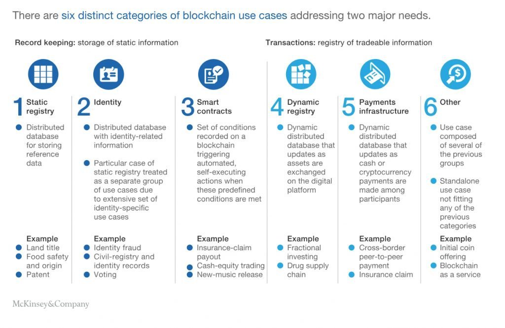 5 Steps to Unlocking the Value of Blockchain Applications | Iterators