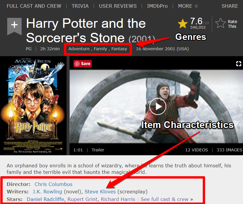 content based recommender systems imdb harry potter example