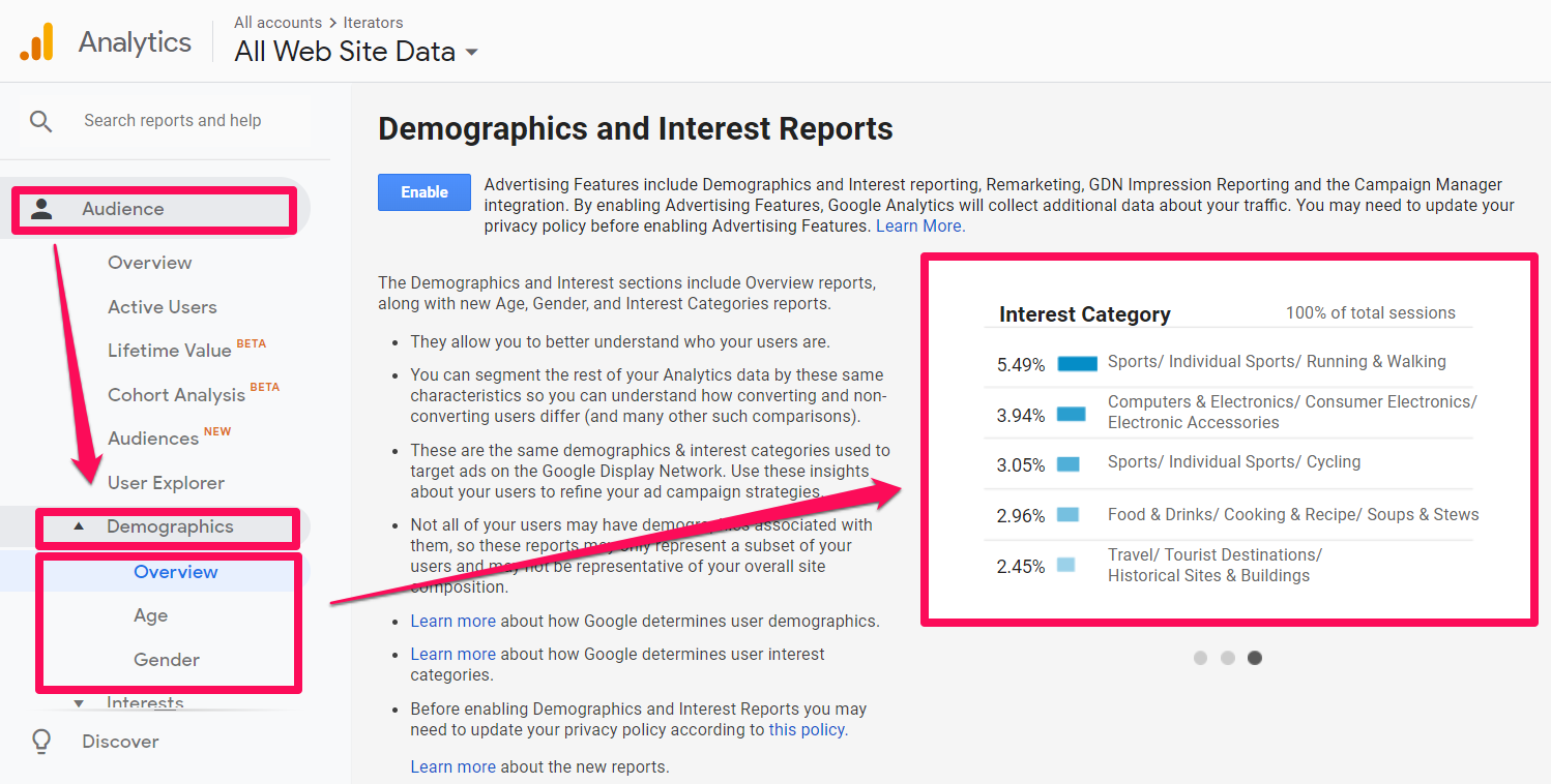 recommender systems with google analytics demographics