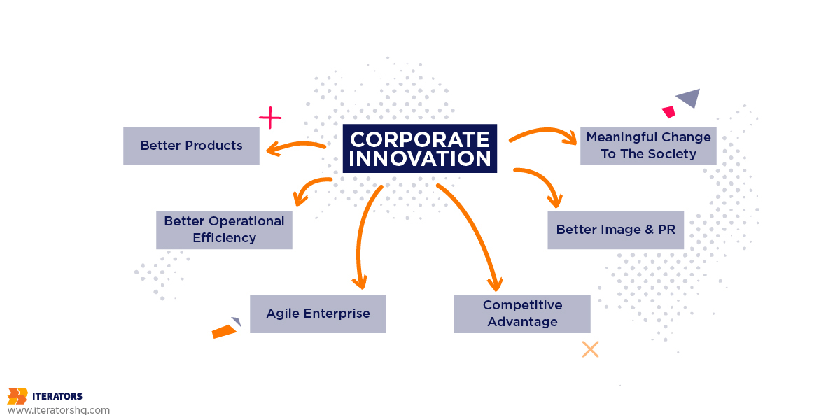 Corporate Innovation Handbook: Problems, Solutions & Real Life Use