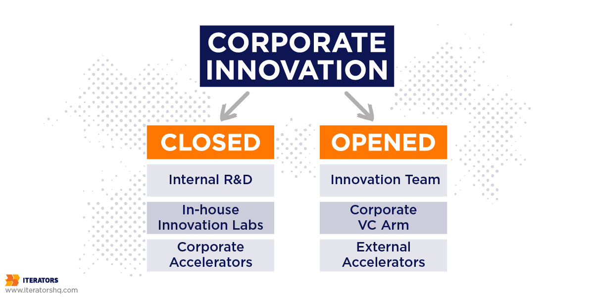 Corporate Innovation Handbook: Problems, Solutions & Real Life Use