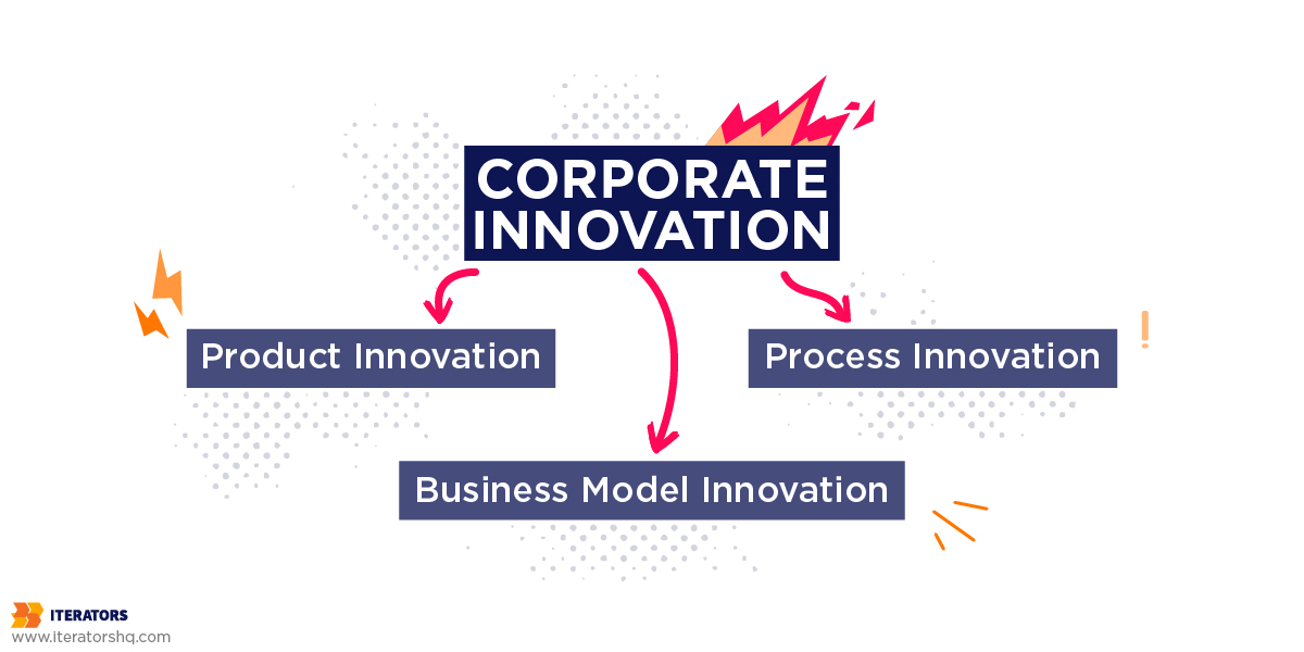 Corporate Innovation Handbook: Problems, Solutions & Real Life Use