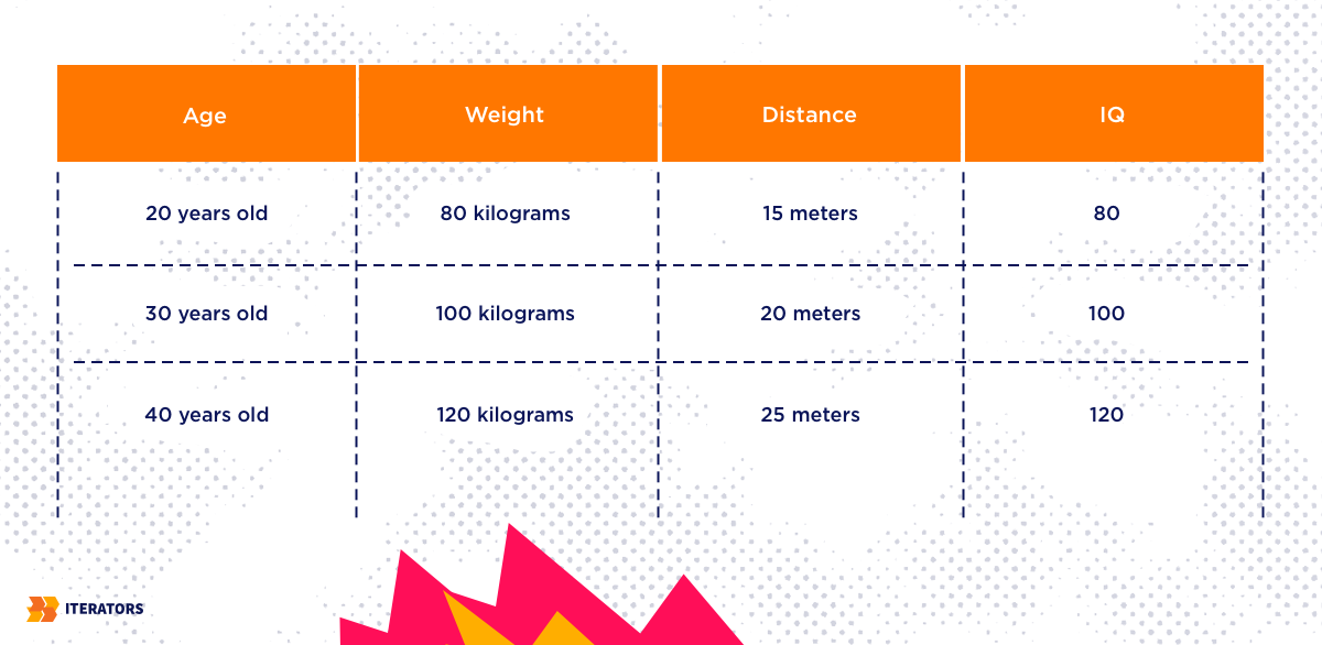  Data Collection Methods Examples 