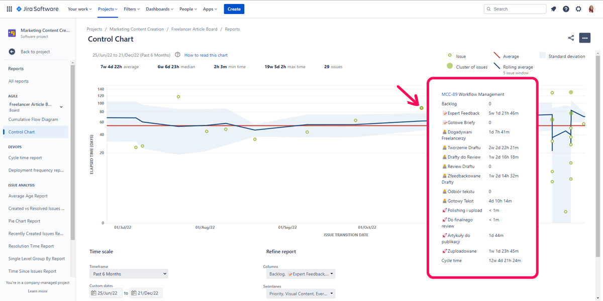 Use Control Charts to Review Issue Cycle and Lead Time