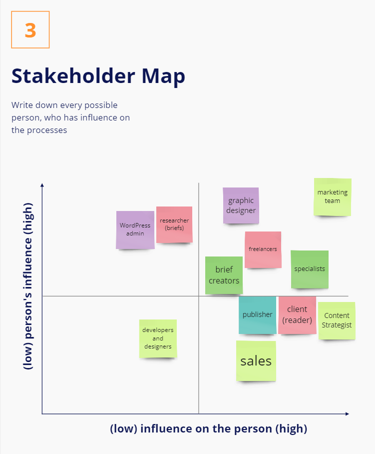 What is STATIK? Using STATIK for Kanban Implementation